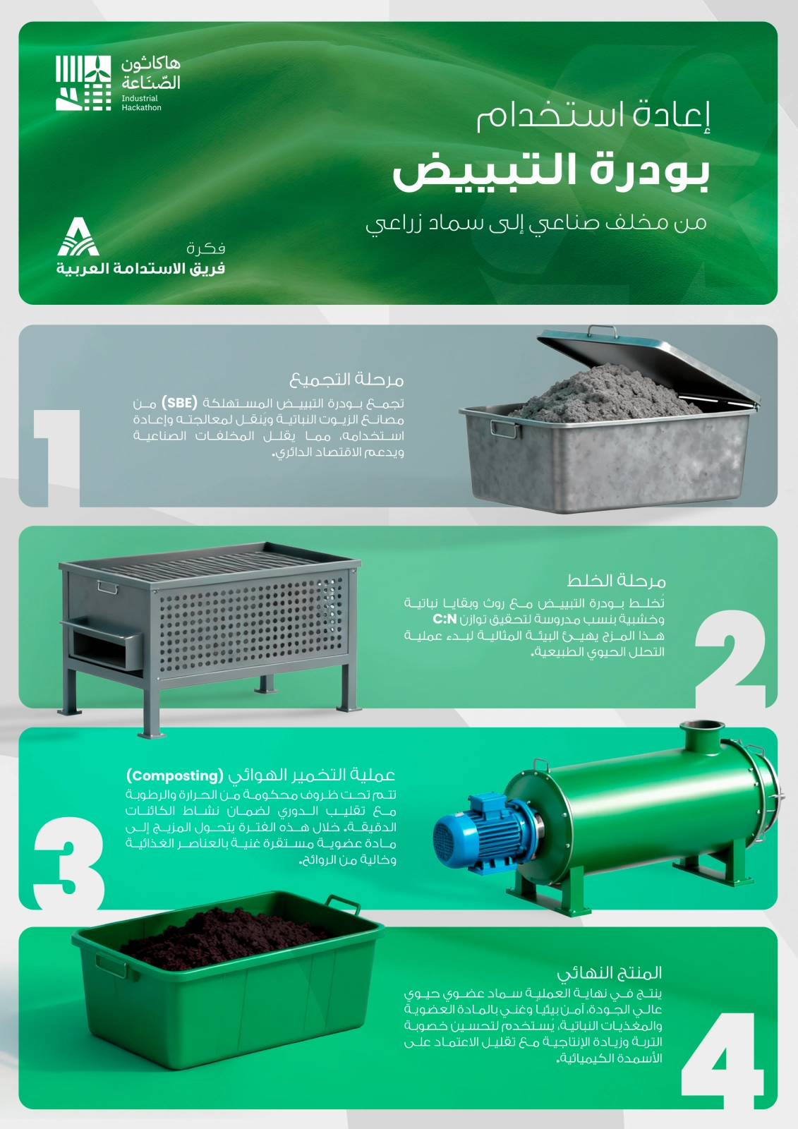 Your idea creates impact | Industrial Hackathon | KSA
