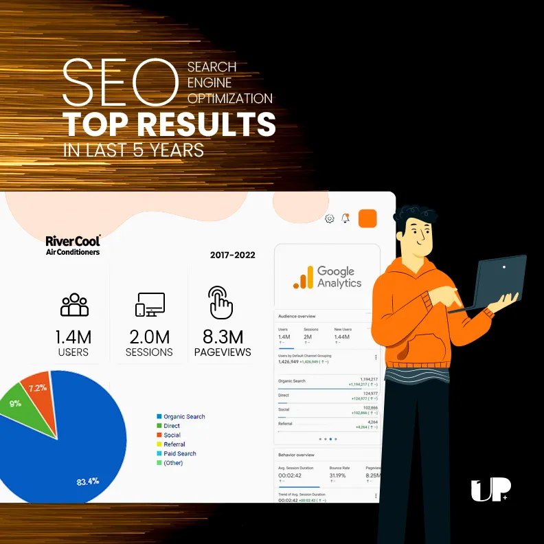 Google Analytics Report