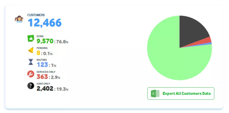 River Cool Dashboard